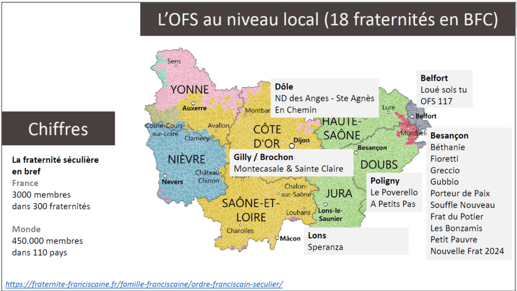 Organisation de l’OFS (Ordre franciscain séculier)